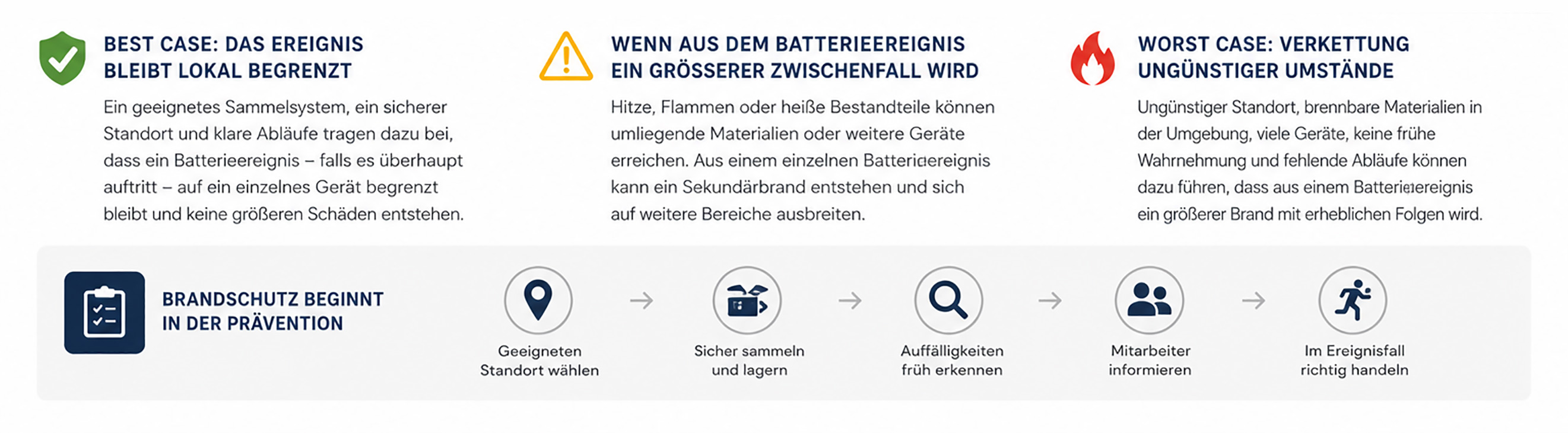 Szenarien bei der Batterierücknahme im Einzelhandel